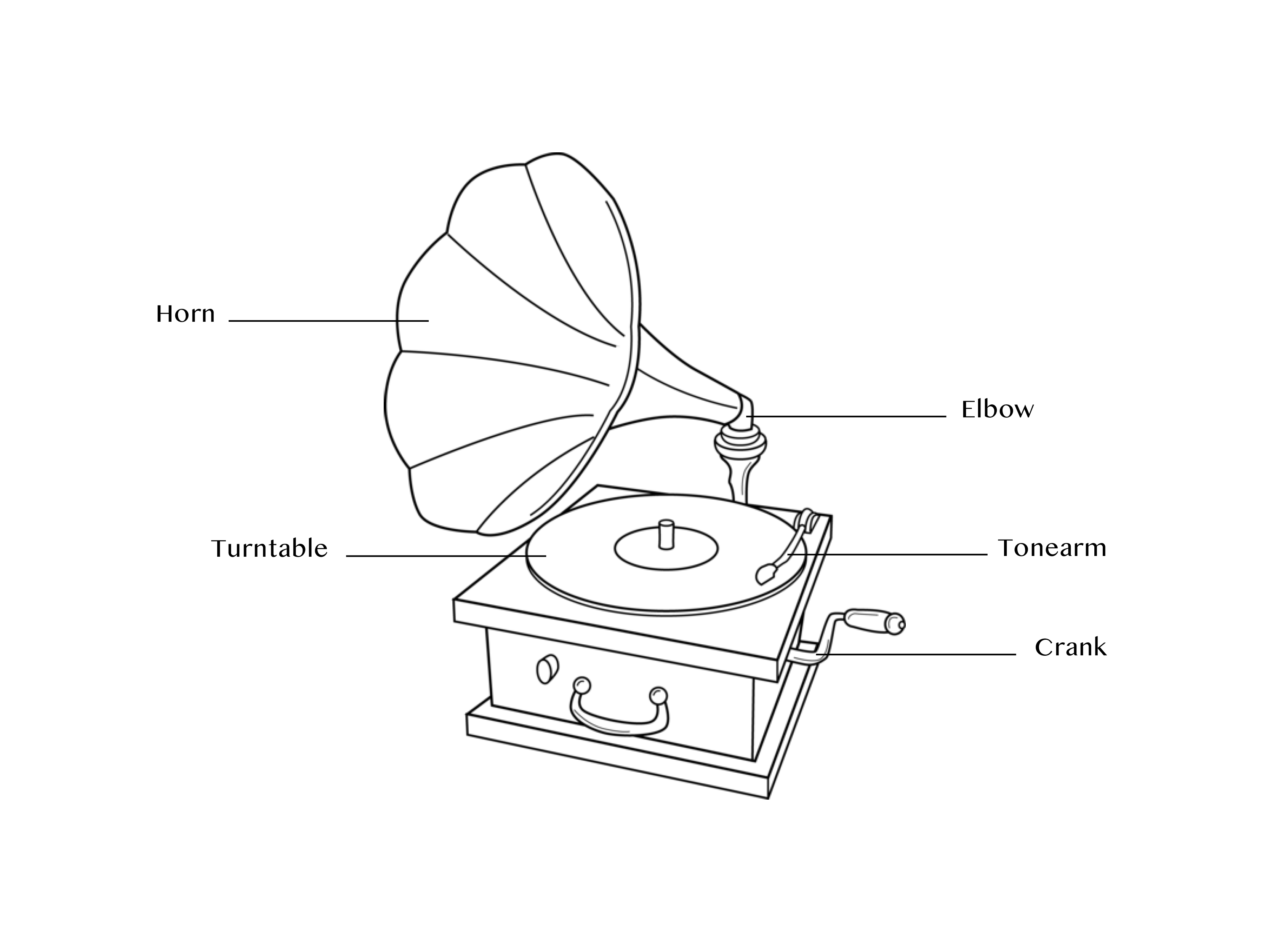 schema of a gramophone